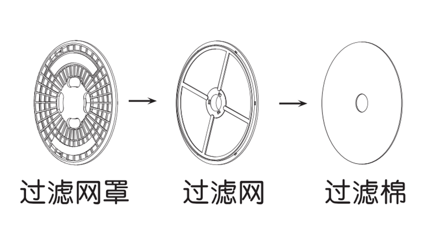 圖解！家用衣物烘干機(jī)出風(fēng)口過濾器的零件構(gòu)成