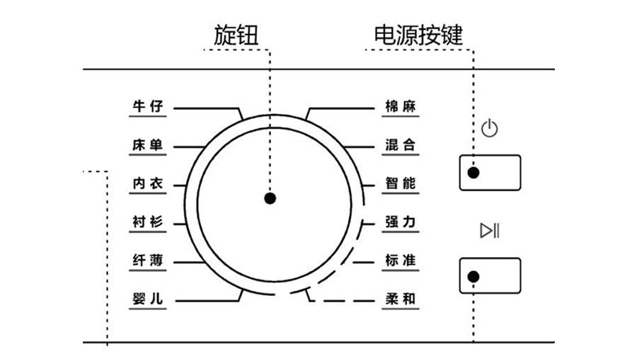 冷凝衣物烘干機烘衣時間長，干衣效果差的原因及解決方法